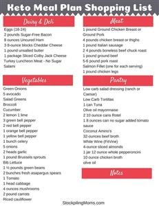 Keto Diet Plan Free in Urdu